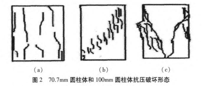 水泥土無側限抗壓強度的尺寸效應