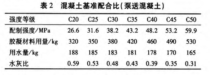 水泥質量波動對商品混凝土性能的影響