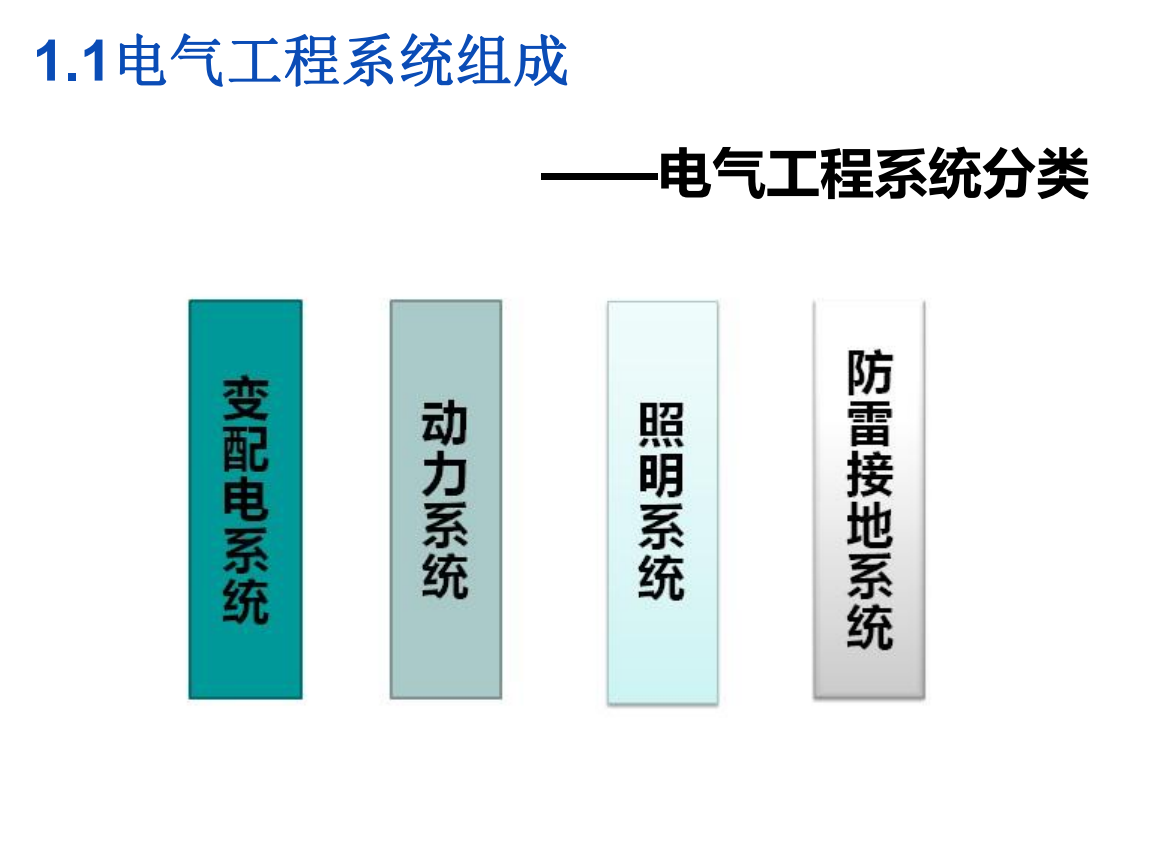 電氣專業(yè)識(shí)圖算量教程