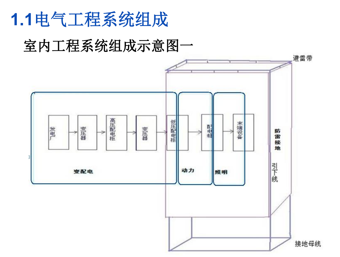 電氣專業(yè)識(shí)圖算量教程