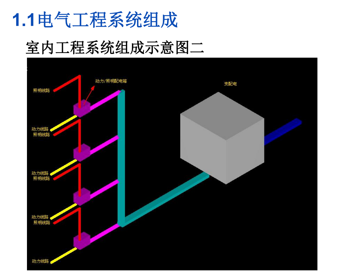 電氣專業(yè)識(shí)圖算量教程