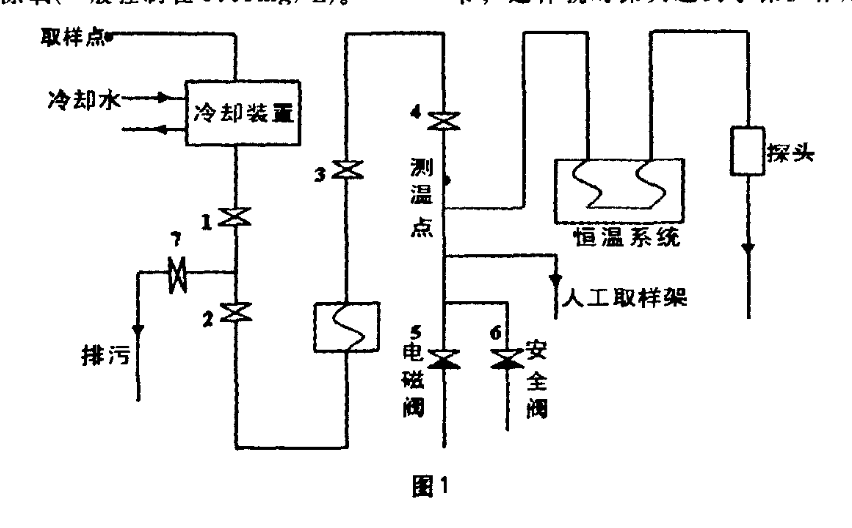 水質(zhì)分析系統(tǒng)在鍋爐運(yùn)行中的應(yīng)用