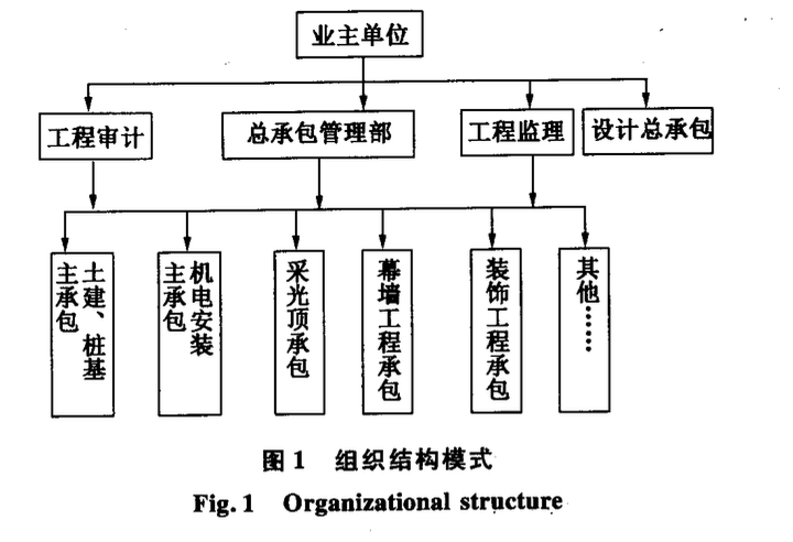 泰州萬達(dá)廣場(chǎng)城市綜合體項(xiàng)目總承包管理的實(shí)踐與探索