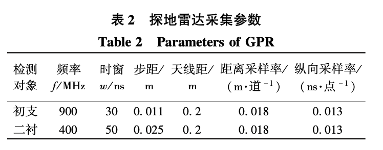 探地雷達(dá)在隧道襯砌無損檢測中的應(yīng)用