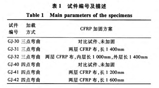 碳纖維布加固受彎鋼梁力學(xué)性能分析