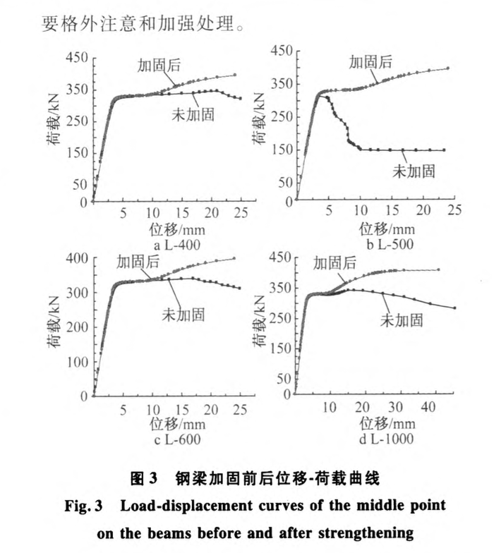 碳纖維布加固受彎鋼梁力學(xué)性能分析