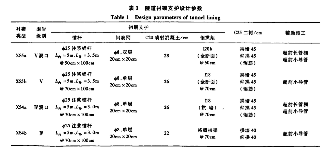 桃園二號(hào)隧道施工技術(shù)研究