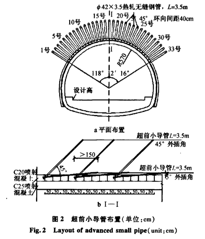 桃園二號(hào)隧道施工技術(shù)研究