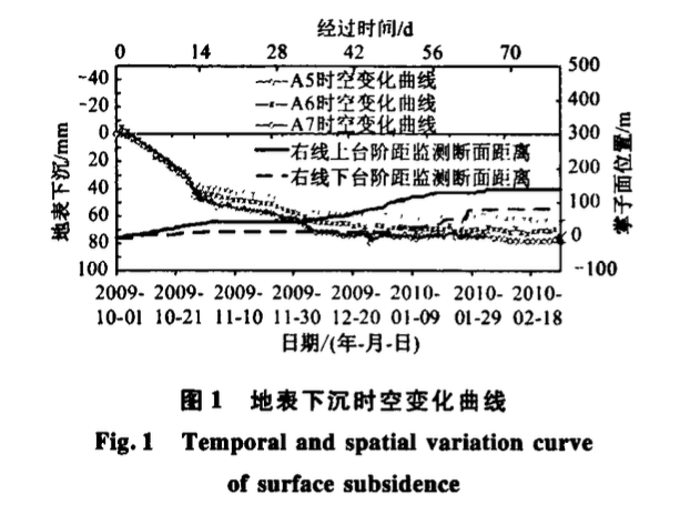 桃園隧道施工監(jiān)測技術(shù)