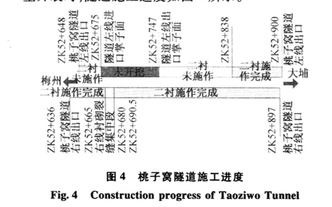 桃子窩隧道仰坡滑移與襯砌開裂病害分析