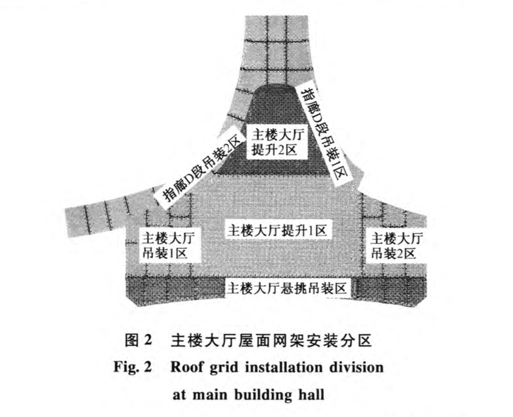 天津?yàn)I海國際機(jī)場航站樓大面積雙曲傾斜屋面網(wǎng)架施工技術(shù)