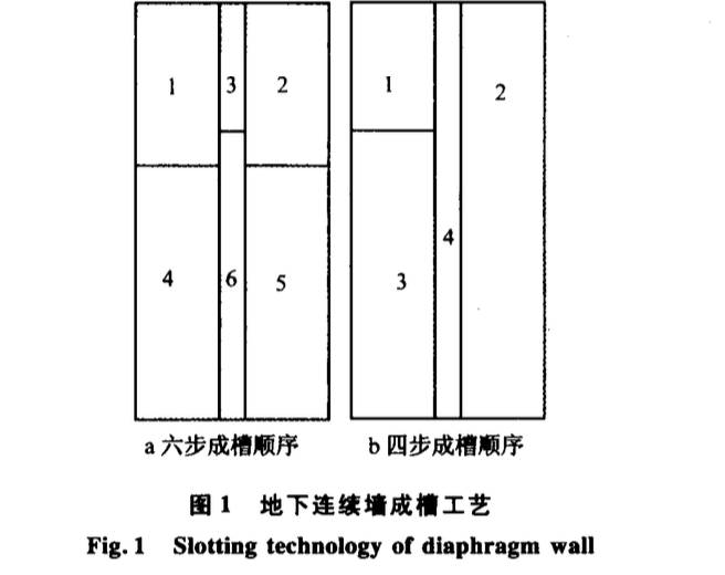 天津地區(qū)超深地下連續(xù)墻成槽施工技術(shù)