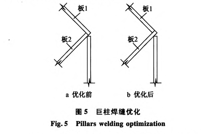 天津高銀大廈大截面多箱體組合型巨柱制作技術