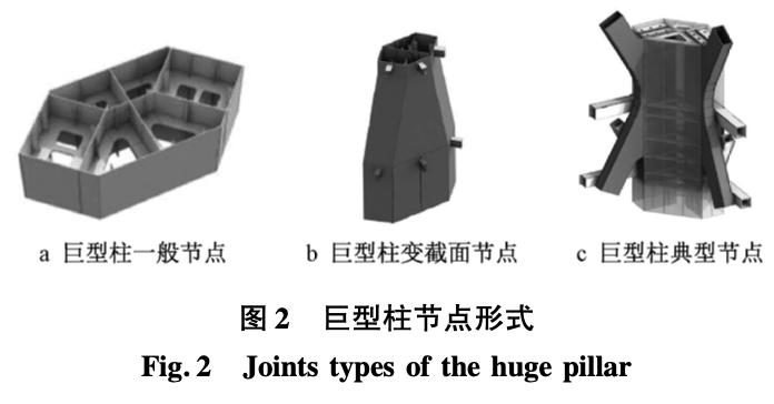 天津高銀大廈巨型柱定位測量技術(shù)