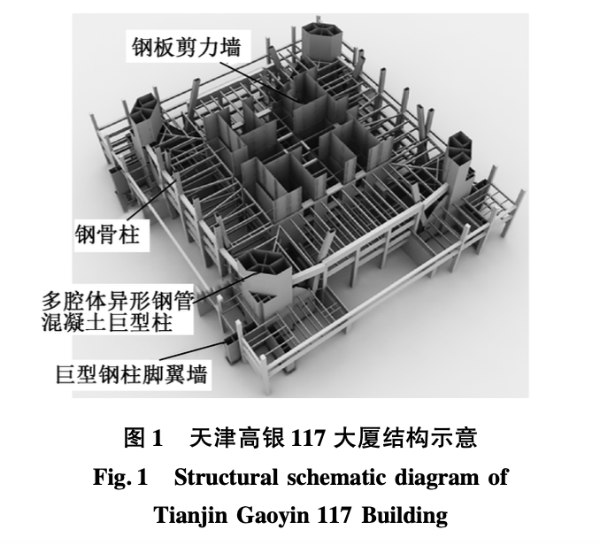 天津高銀大廈內(nèi)外筒不等高同步攀升均衡節(jié)奏計(jì)劃管理技術(shù)研究