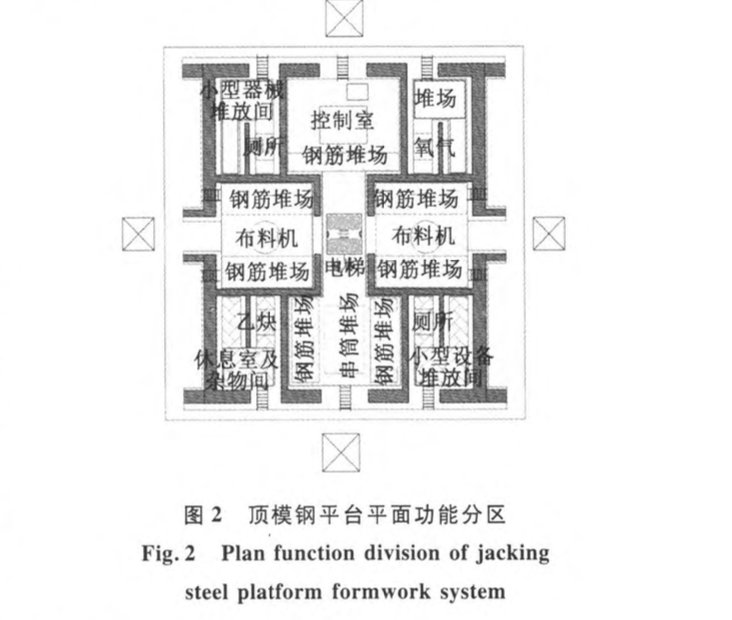 天津高銀大廈新型抗側(cè)移模塊化低位頂升鋼平臺(tái)模架體系設(shè)計(jì)關(guān)鍵技術(shù)