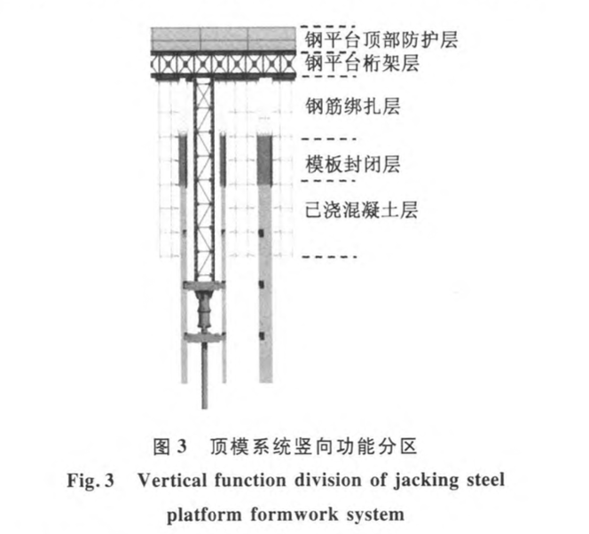 天津高銀大廈新型抗側(cè)移模塊化低位頂升鋼平臺(tái)模架體系設(shè)計(jì)關(guān)鍵技術(shù)