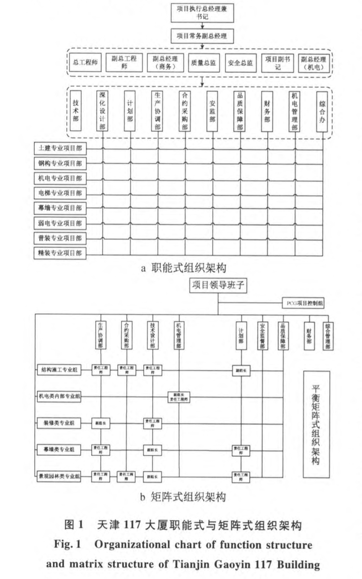 天津高銀大廈PC總承包項(xiàng)目施工方案管理研究與應(yīng)用