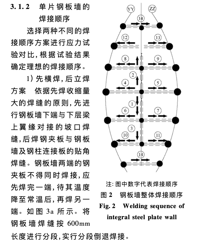 天津津塔鋼板墻焊接技術(shù)