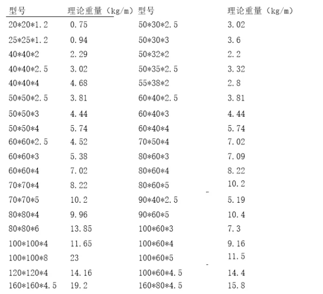 鋼梯怎么計算