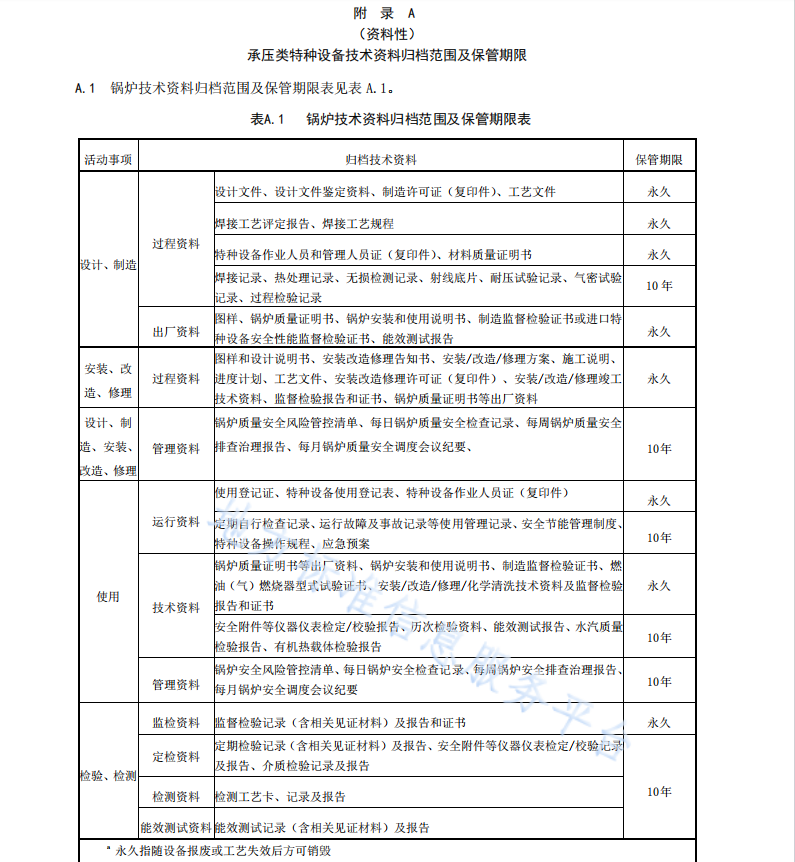 DB41T-2503-2023-承壓類(lèi)特種設(shè)備技術(shù)檔案管理指南