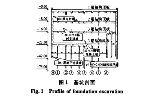 天津站交通樞紐逆作法立柱豎向位移監(jiān)測與分析