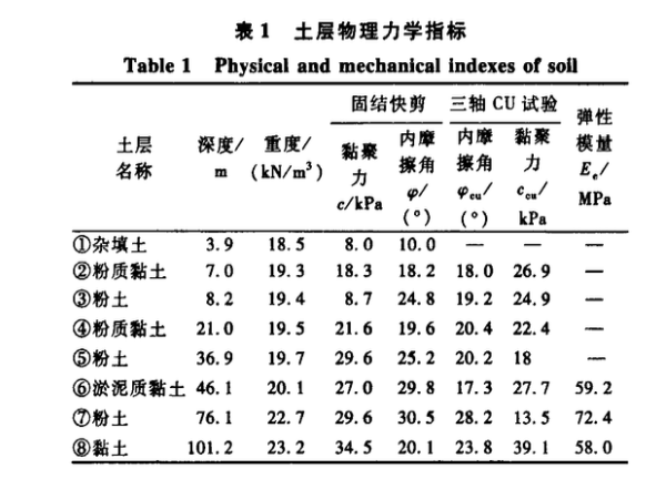 天津站交通樞紐逆作法立柱豎向位移監(jiān)測與分析