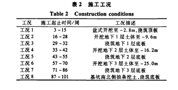 天津站交通樞紐逆作法立柱豎向位移監(jiān)測與分析