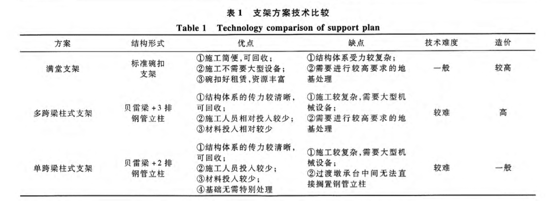 填塘地區(qū)軟弱地基連續(xù)梁支架現(xiàn)澆施工技術(shù)