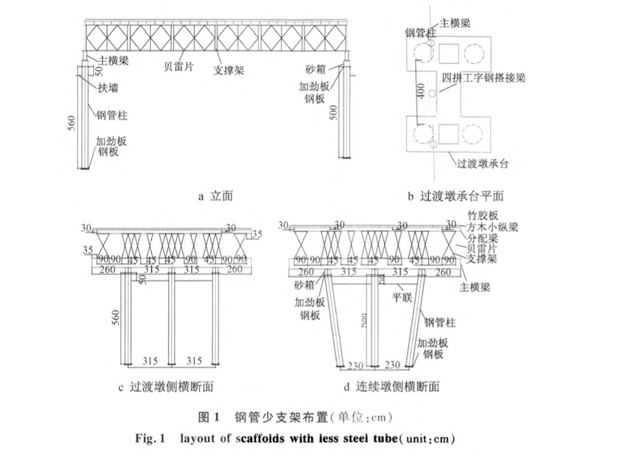 填塘地區(qū)軟弱地基連續(xù)梁支架現(xiàn)澆施工技術(shù)