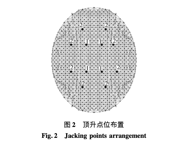 同步液壓集群交替頂升技術(shù)在大跨徑雙曲面坡橢圓形鋼網(wǎng)架施工中的應(yīng)用