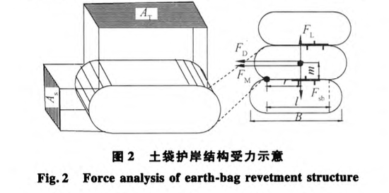 土袋在河道護(hù)坡中設(shè)計(jì)方法