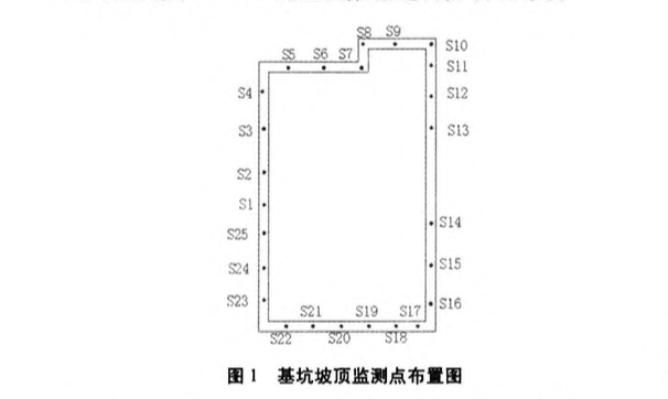 土釘支護下深基坑空間效應的研究