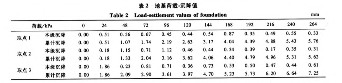 土工帶加筋砂石墊層研究與有限元分析