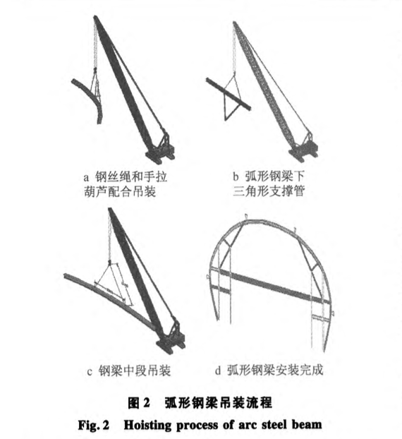 橢圓形鋼結(jié)構(gòu)弧形鋼梁分段吊裝拼裝技術(shù)