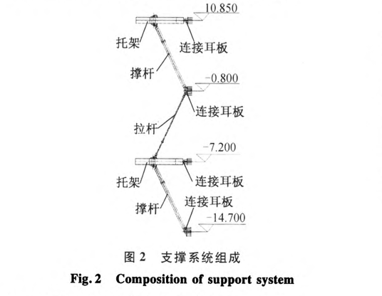 外掛內(nèi)爬式塔式起重機(jī)支撐系統(tǒng)的安裝與拆除