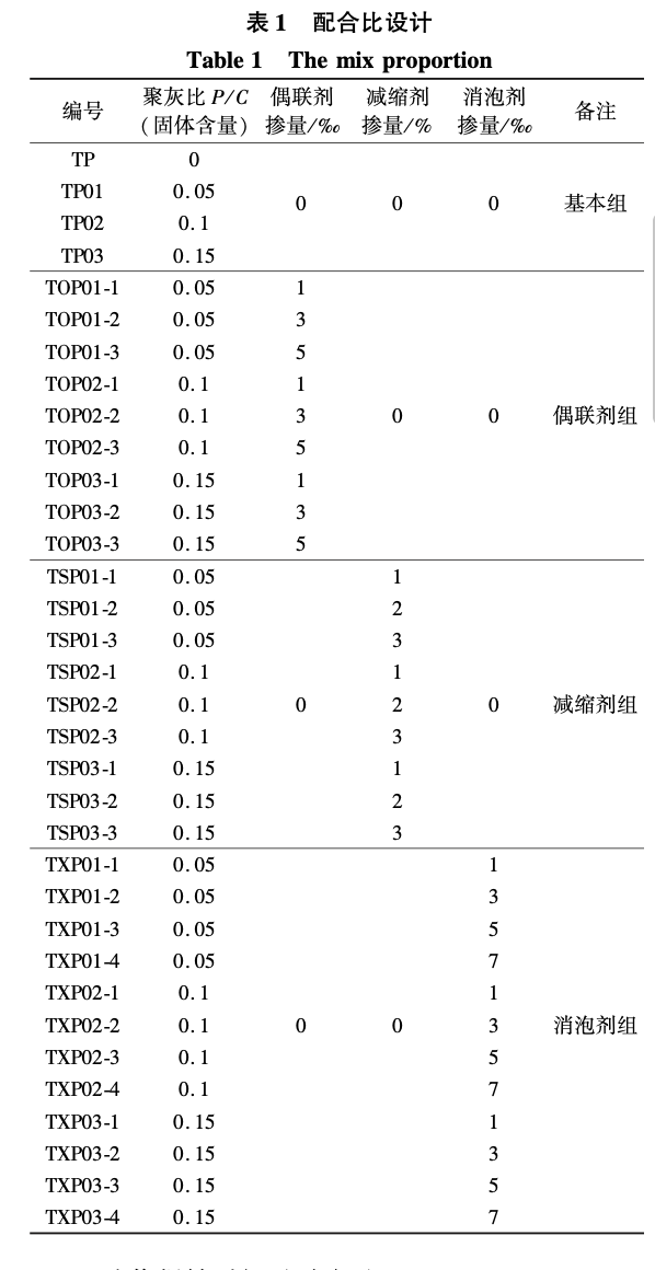 外加劑對(duì)聚合物改性水泥砂漿凝結(jié)時(shí)間的影響