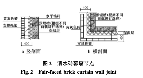 外立面懸掛裝飾清水磚幕墻施工技術(shù)