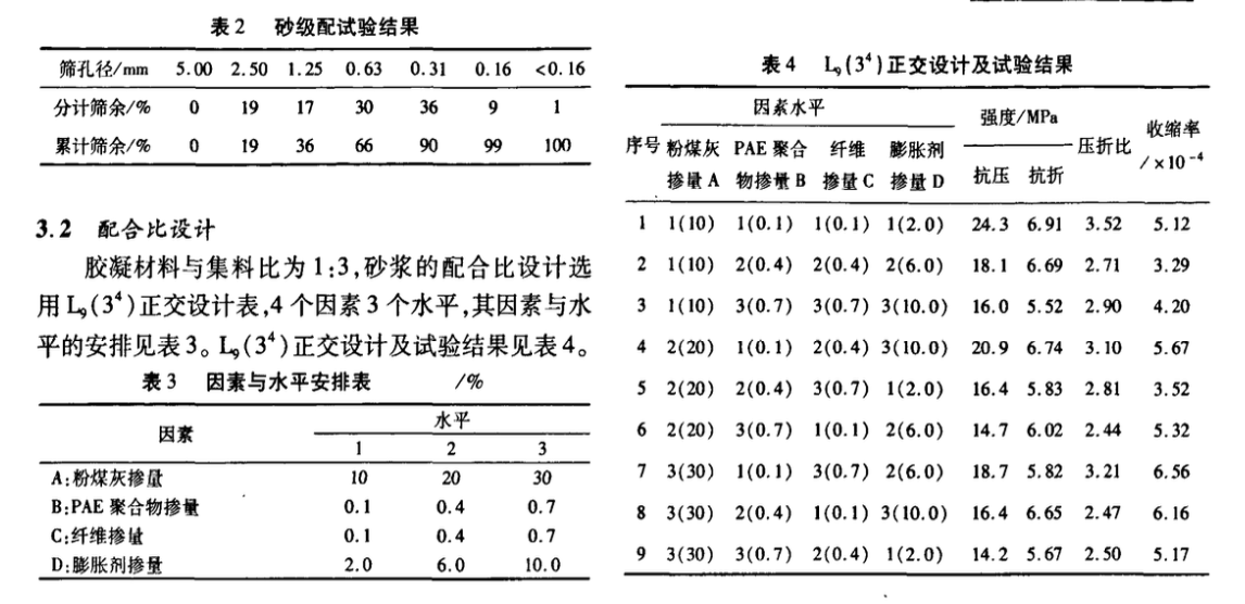 外墻外保溫體系抹面抗裂砂漿技術(shù)性能研究