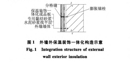 外墻外保溫裝飾一體化系統(tǒng)施工工法