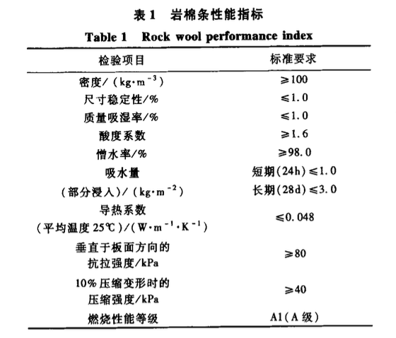 外墻巖棉保溫板薄抹灰施工技術(shù)