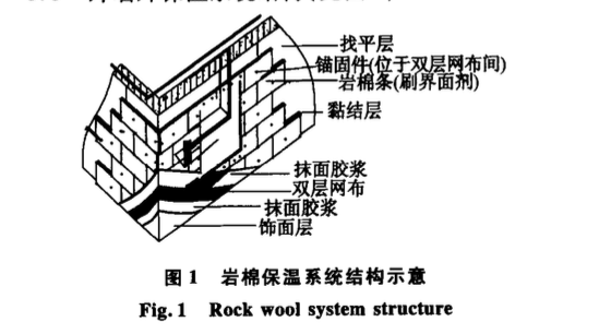 外墻巖棉保溫板薄抹灰施工技術(shù)