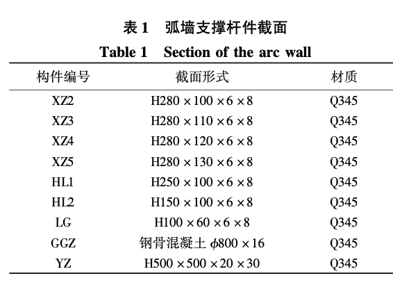 外傾式變曲率竹飾面弧墻模板支撐一體化施工方案設(shè)計