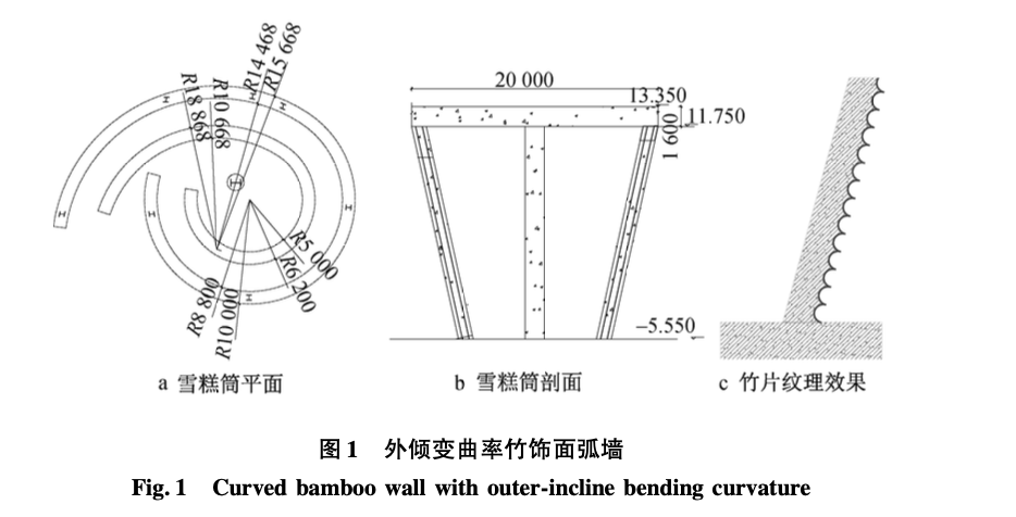 外傾式變曲率竹飾面弧墻模板支撐一體化施工技術(shù)