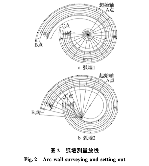 外傾式變曲率竹飾面弧墻模板支撐一體化施工技術(shù)