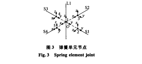 碗扣式模板支架斜撐等效彈簧剛度的求解方法