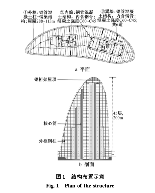 望京SOHO中心多體系核心筒爬模施工技術(shù)