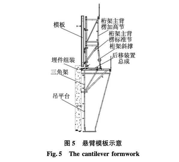 望京SOHO中心多體系核心筒爬模施工技術(shù)