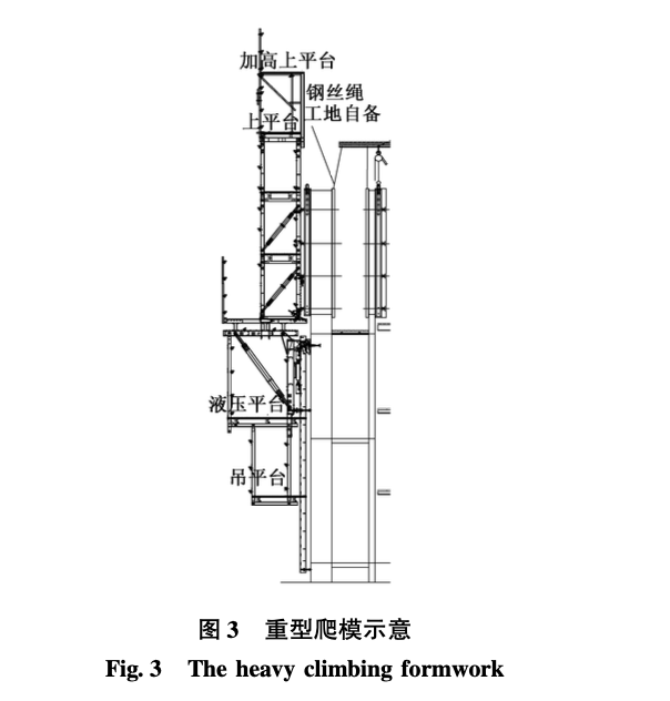 望京SOHO中心多體系核心筒爬模施工技術(shù)