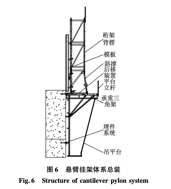 望京SOHO中心塔樓液壓自爬模施工技術(shù)